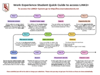 Link 2+ Database Student Access Instructions