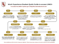 Link 2+ Database Access Instructions